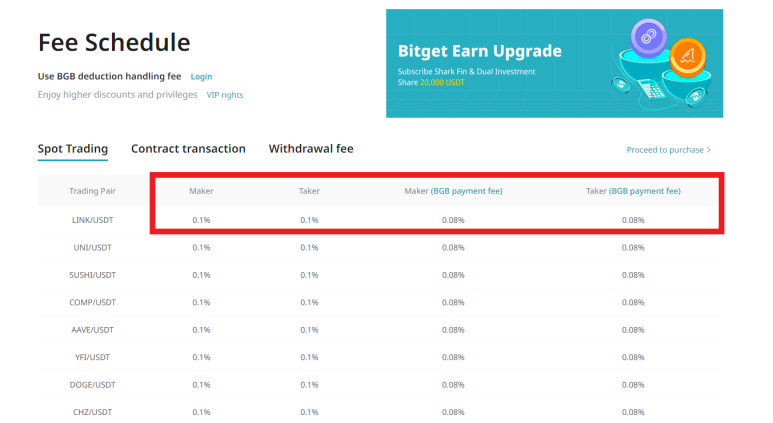 Bitget Exchange 평생 수수료 할인 멤버십 링크 3