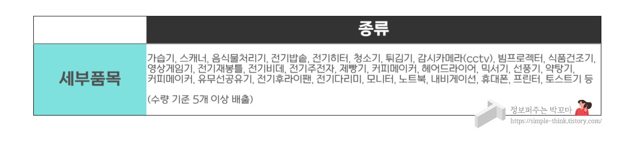 소형가전-폐가전-무상방문수거-품목