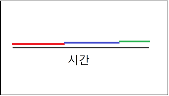  동기와 비동기, 그리고 콜백함수란?