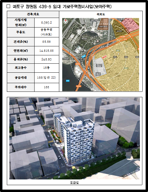 마포구 망원동 439-5 일대 가로주택정비사업(모아주택)