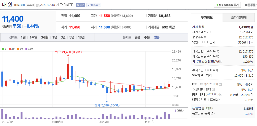 스타셋인베스트먼트 이미지