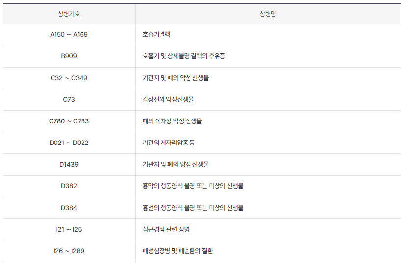 관련 상병