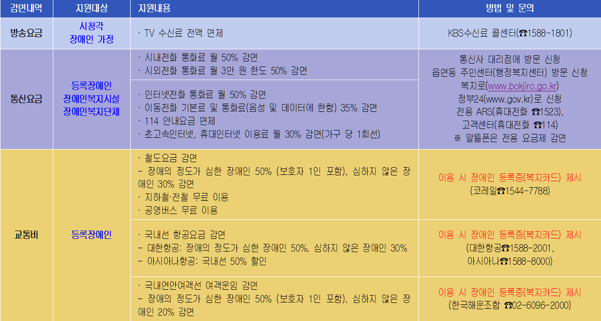 장애인 복지 카드로 받을 수 있는 혜택들01