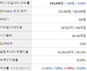 하이브 주가 전망 목표주가 배당금