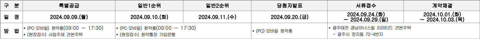 광주태전-경남아너스빌-리미티드-청약일정