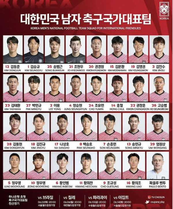2022년 카타르 월드컵 한국 대표팀 선수단 예상 명단 - 포상금을 받을 수 있는 23명은 누가 될끼요? .