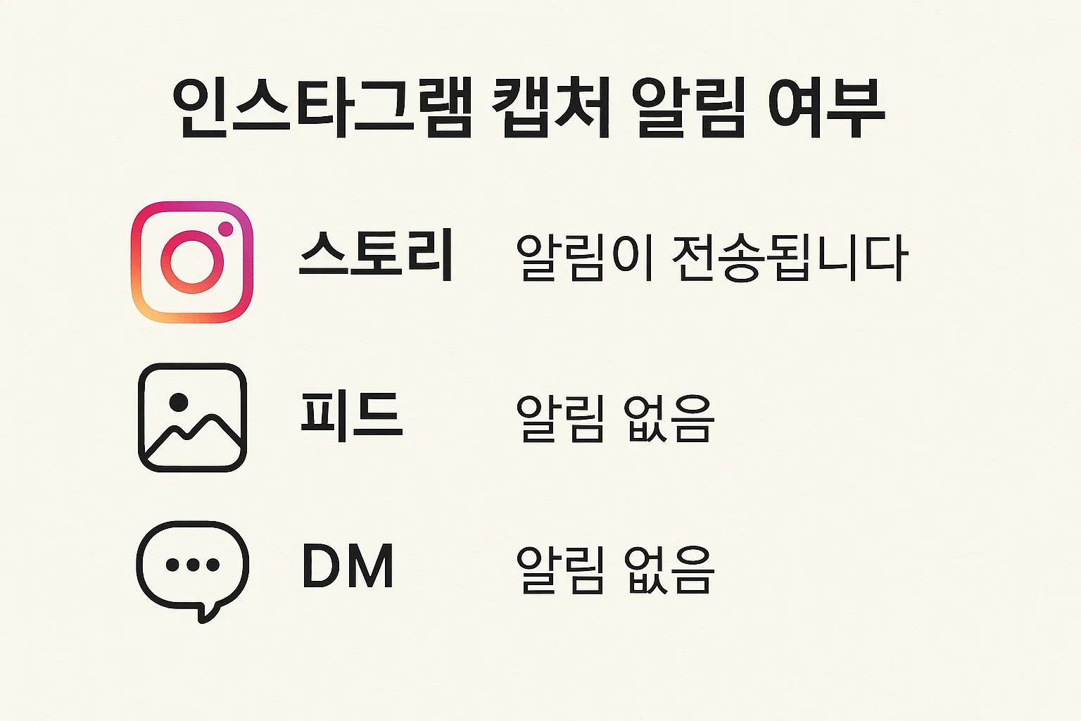 📸 인스타그램 캡처 알림, 상대방이 알 수 있을까? 지금 바로 확인하세요!