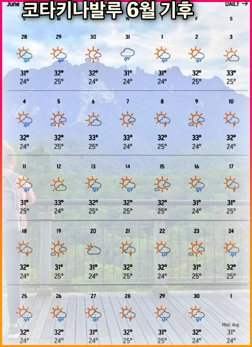 코타키나발루 6월 날씨