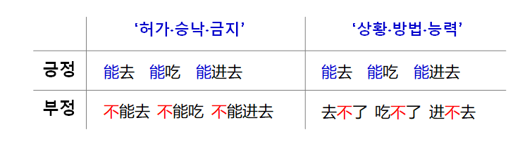 문법설명