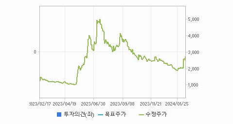 삼부토건 주가 전망 분석해보자 - 삼부토건 주가 - 모든 영역 삼부토건 주가 전망 분석해보자 - 삼부토건 주가 - 모든 영역