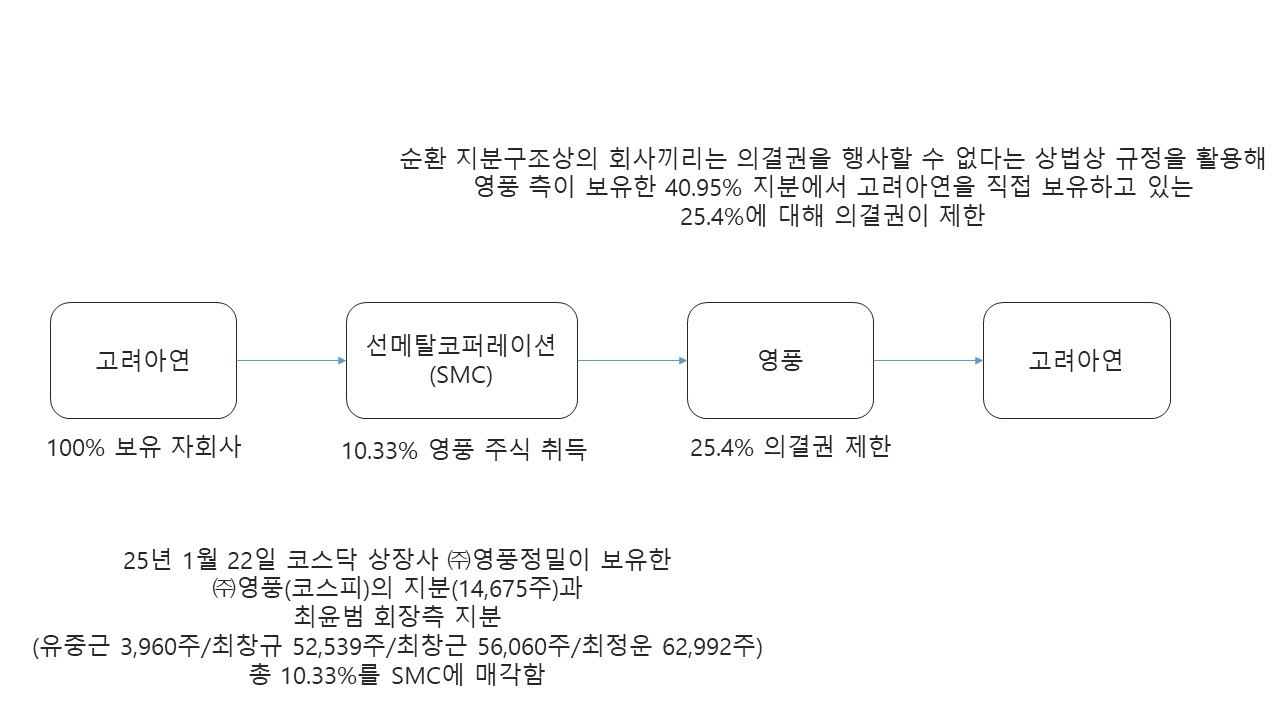 주식회사 고려코퍼레이션 이미지