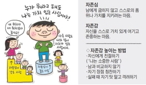  자존감 낮은 사람 특징 및 행동 안내