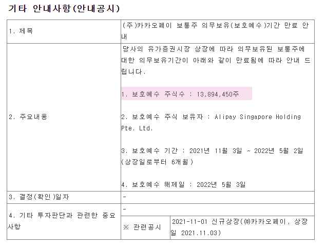  카카오페이 6개월 보호예수물량 7600만주 해제는 오보?