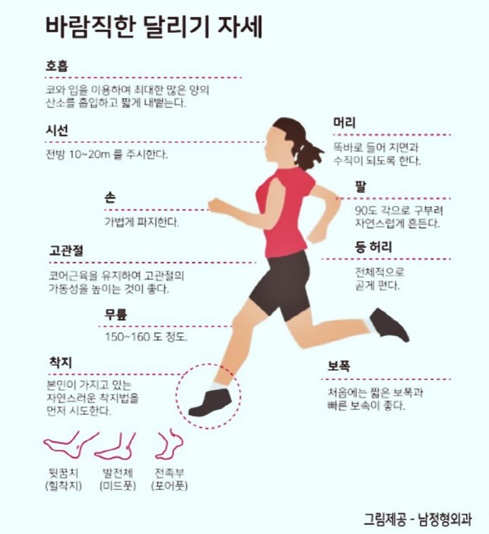 바람직한 달리기 자세