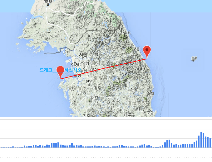  산 단면 측정