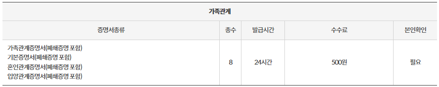 무인민원발급기 위치