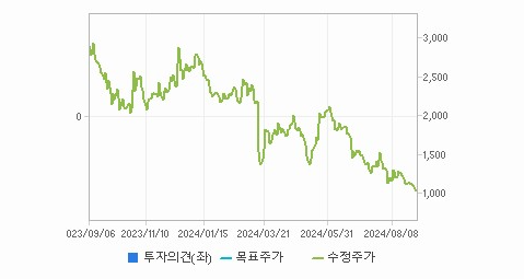 클리노믹스 주가 변동과 기술 발전의 영향 - undefined - 클리노믹스 주가 분석 최종 결론 클리노믹스 주가 변동과 기술 발전의 영향 - undefined - 클리노믹스 주가 분석 최종 결론