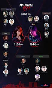 지옥에서 온 판사 드라마