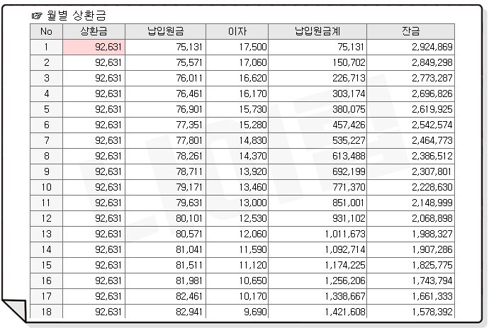 농협 올원 비상금대출 이자 계산