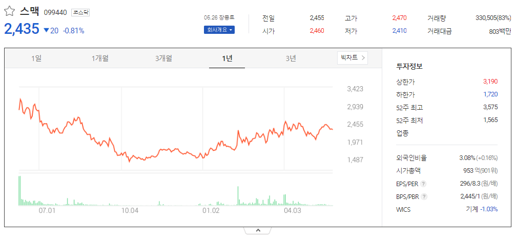 출처_다음증권_ 스맥│099440 _종목홈페이지