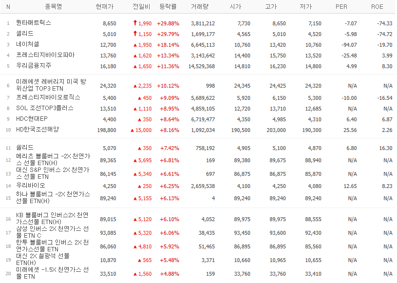 갭상승 종목