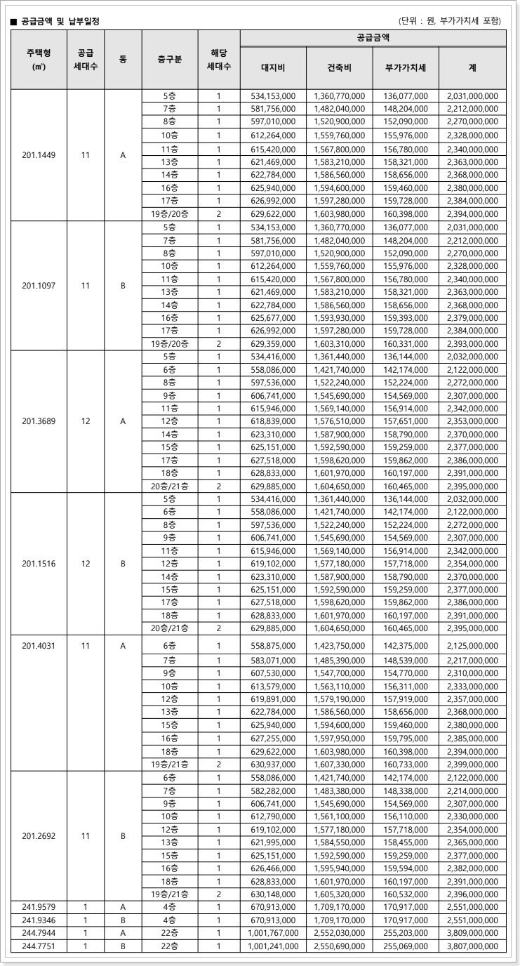 광주 월계동 라펜트힐 아파트 분양가 및 전매제한, 모델하우스, 평면도, 모집공고 안내
