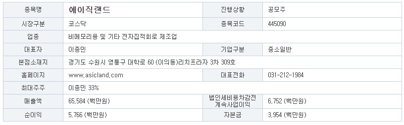 에이직랜드 기업정보