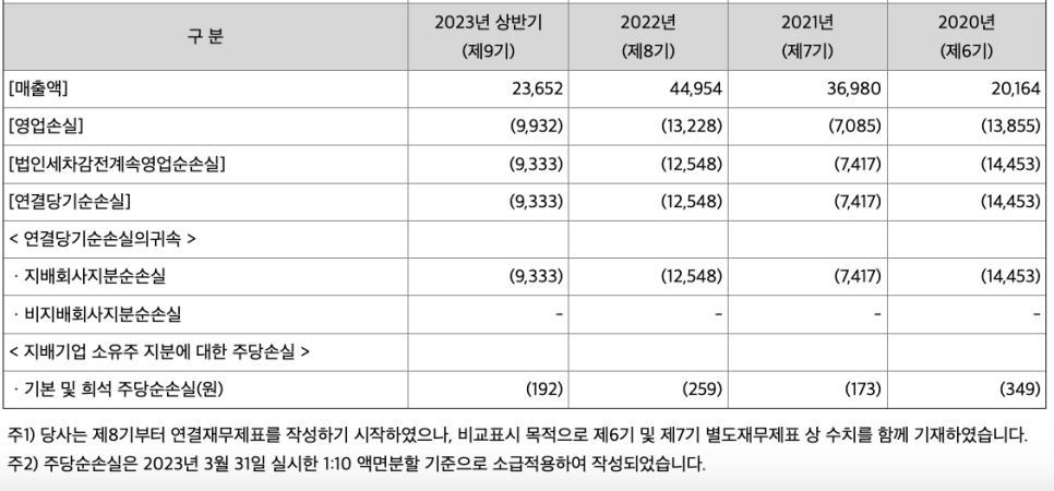 두산로보틱스