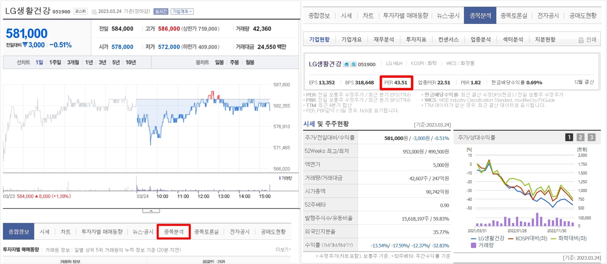 네이버증권 프로젝트 분석 화면