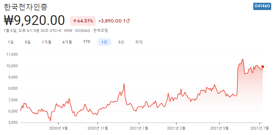 핀테크-관련주-대장주-7종목