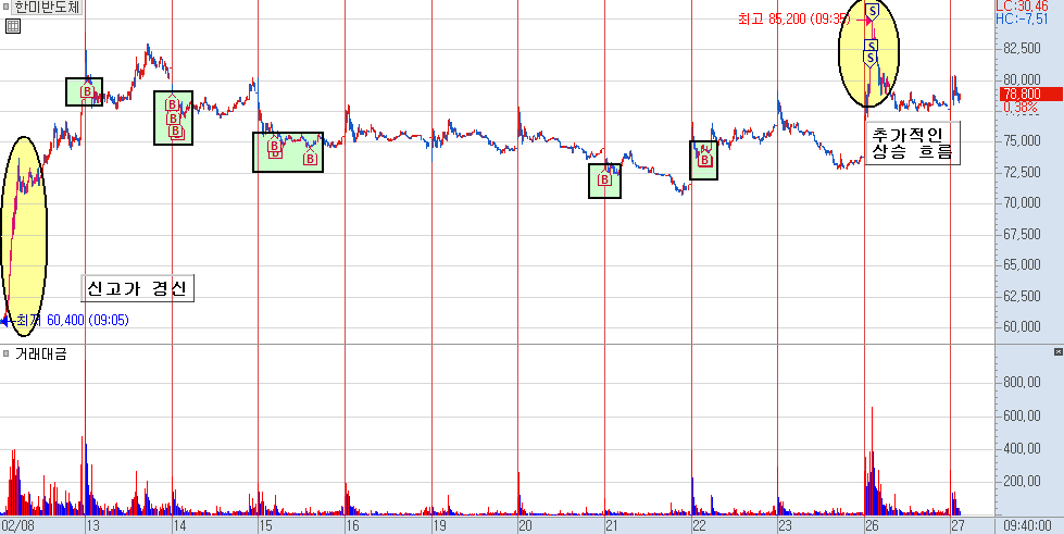 한미반도체 분봉 차트