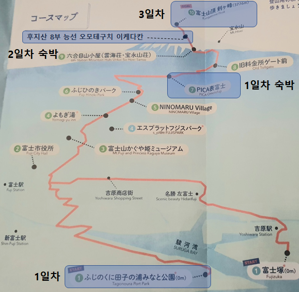 후지산 트래킹 코스