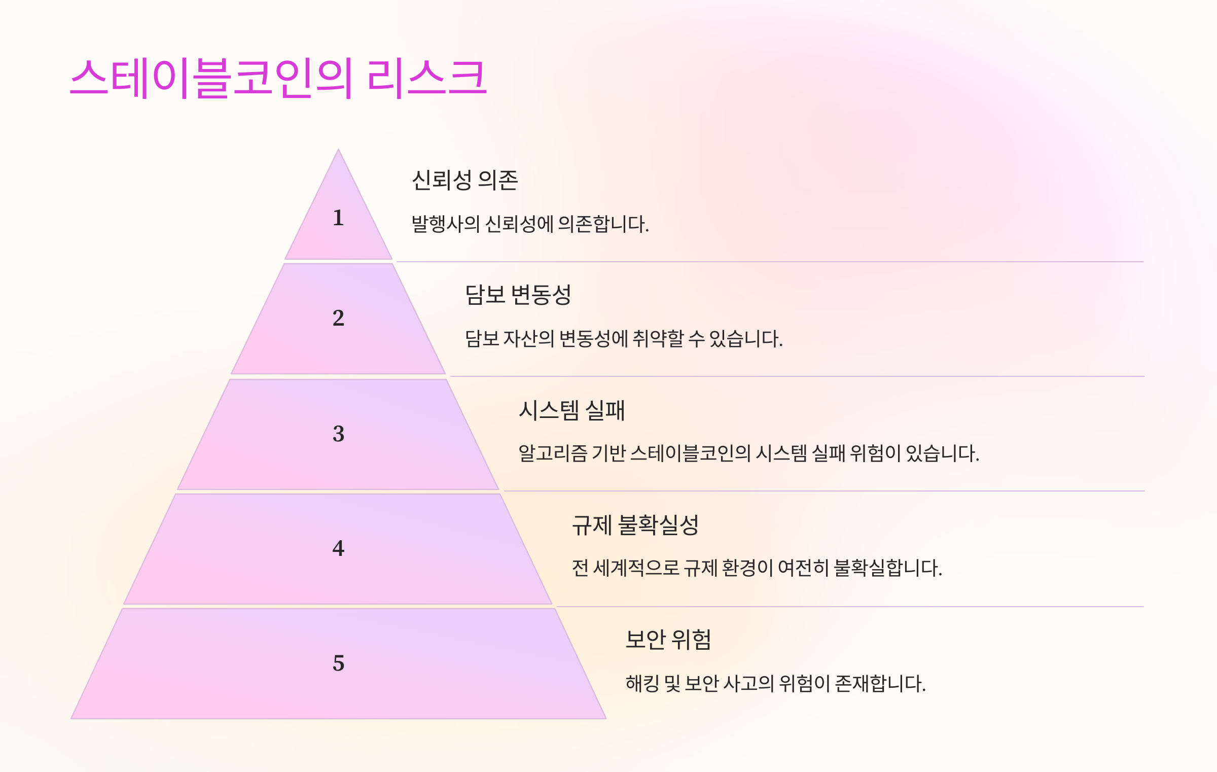 스테이블코인의 리스크