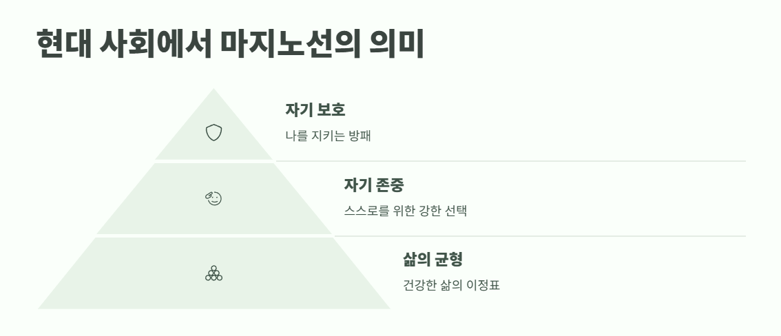 마지노선 뜻 즉시 보기 12