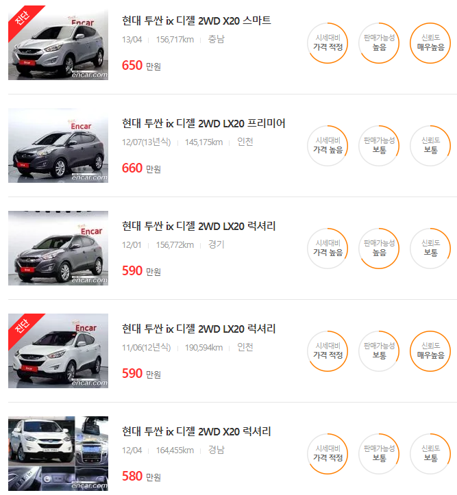 투싼 중고차 가격