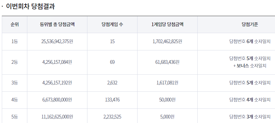 1009로또판매점 이미지