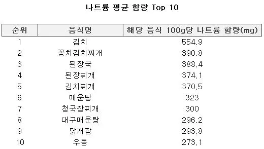 칼륨 수치가 높으면 나타나는 증상