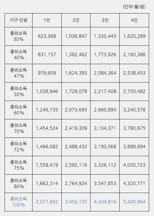 청년내일저축계좌