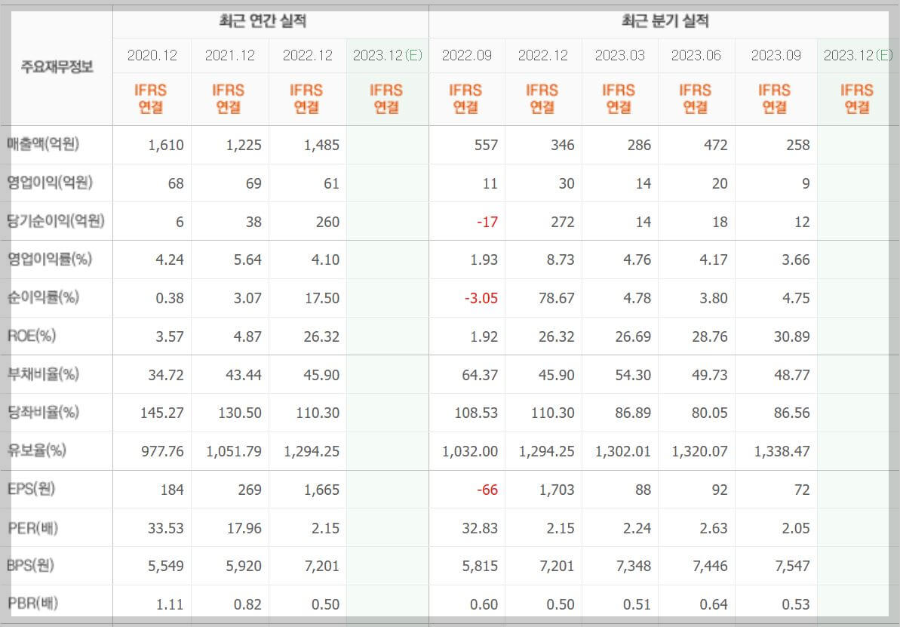 지엔씨에너지-기업실적