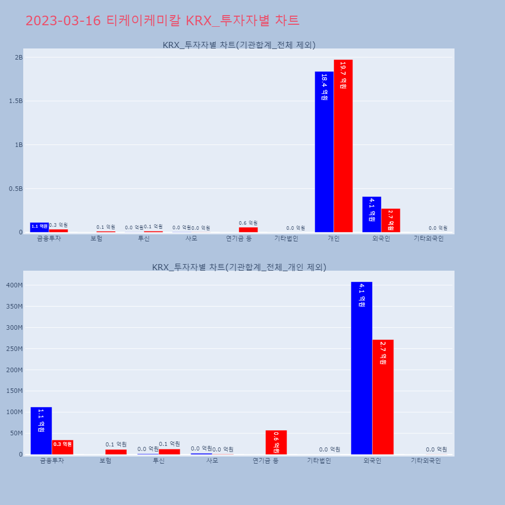 티케이케미칼_KRX_투자자별_차트