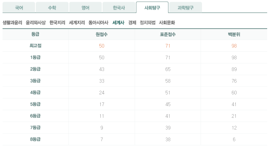 2024년 5월 모의고사