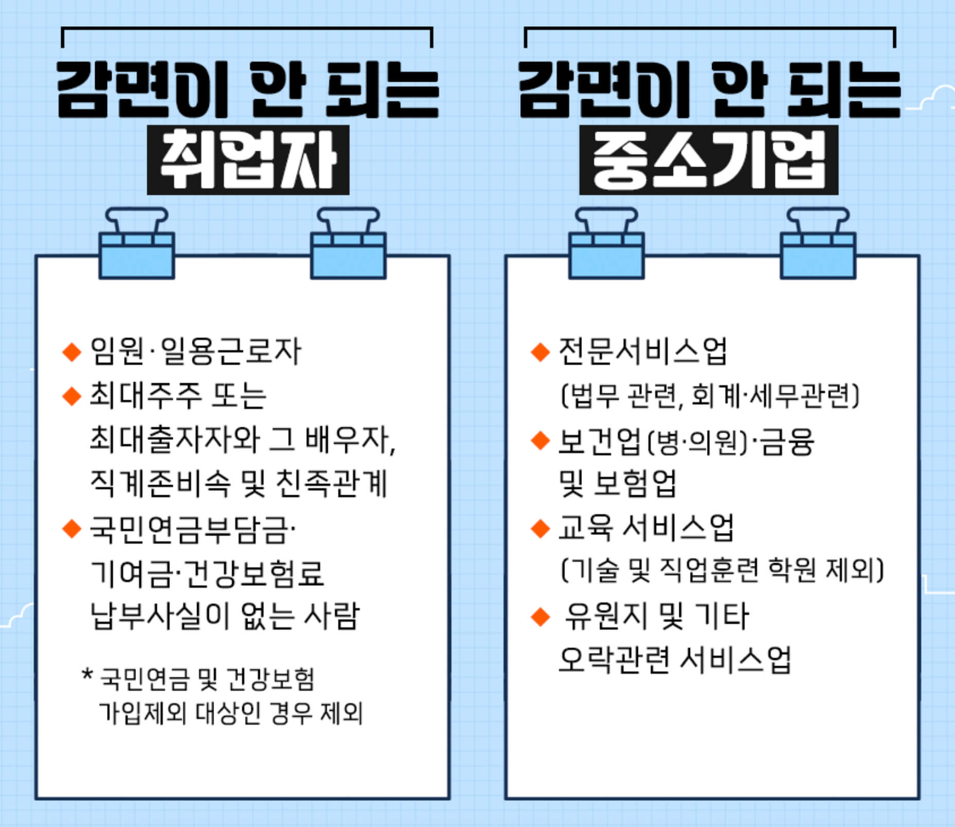 취업자 소득세 감면 제외대상