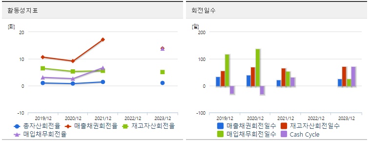 넥스틸 주가 활동성