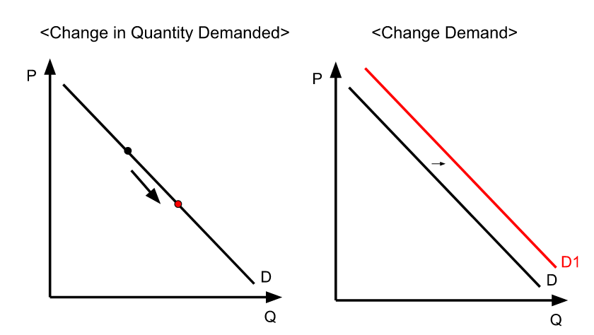 수요와 공급 Demand and Supply. #1 수요 Demand. - When Will Top Gun 2 Be On Demand