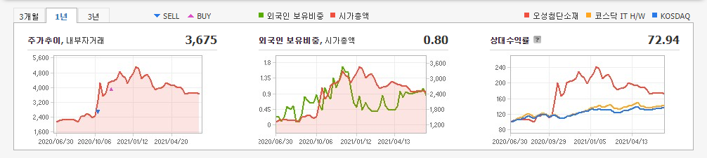 대마-관련주