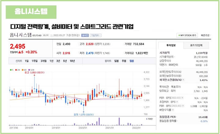 폭염-전력-관련주-옴니시스템