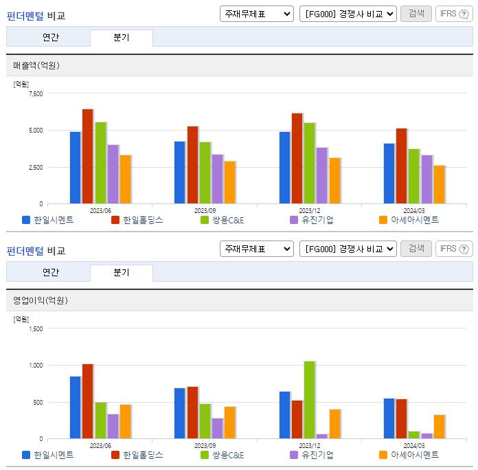 한일시멘트_업종분석