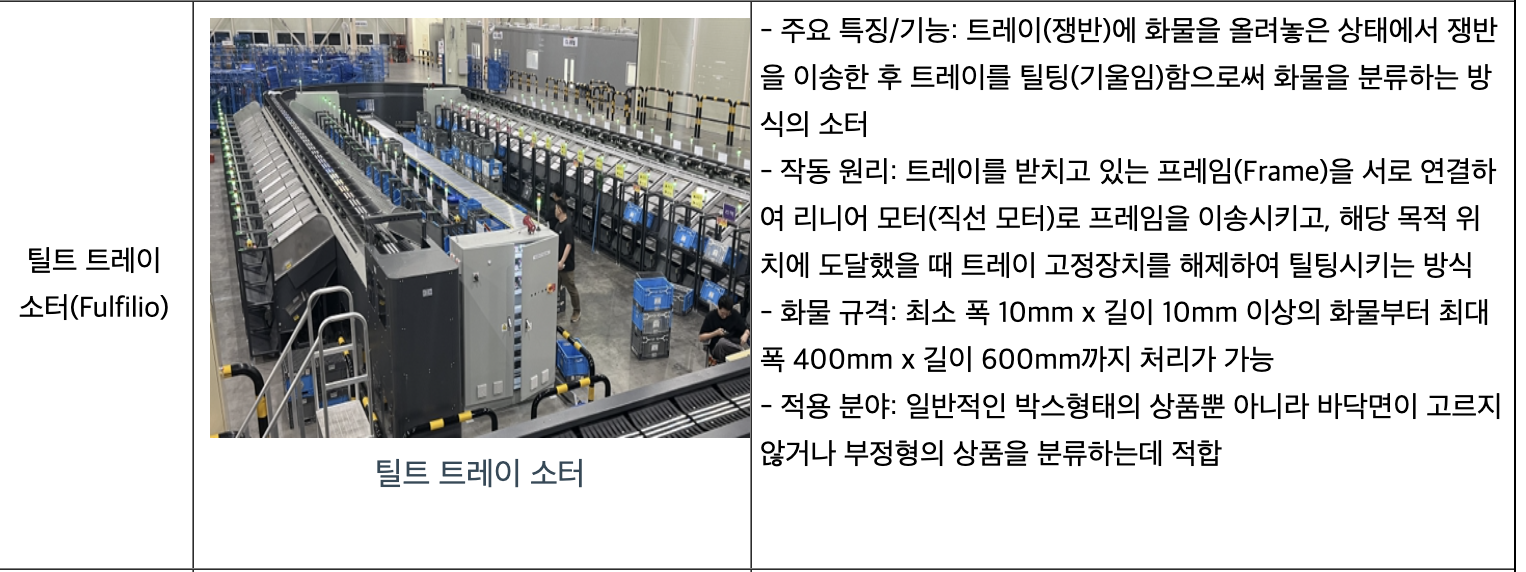 티엑스알로보틱스 관련