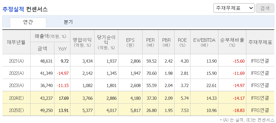 추정실적