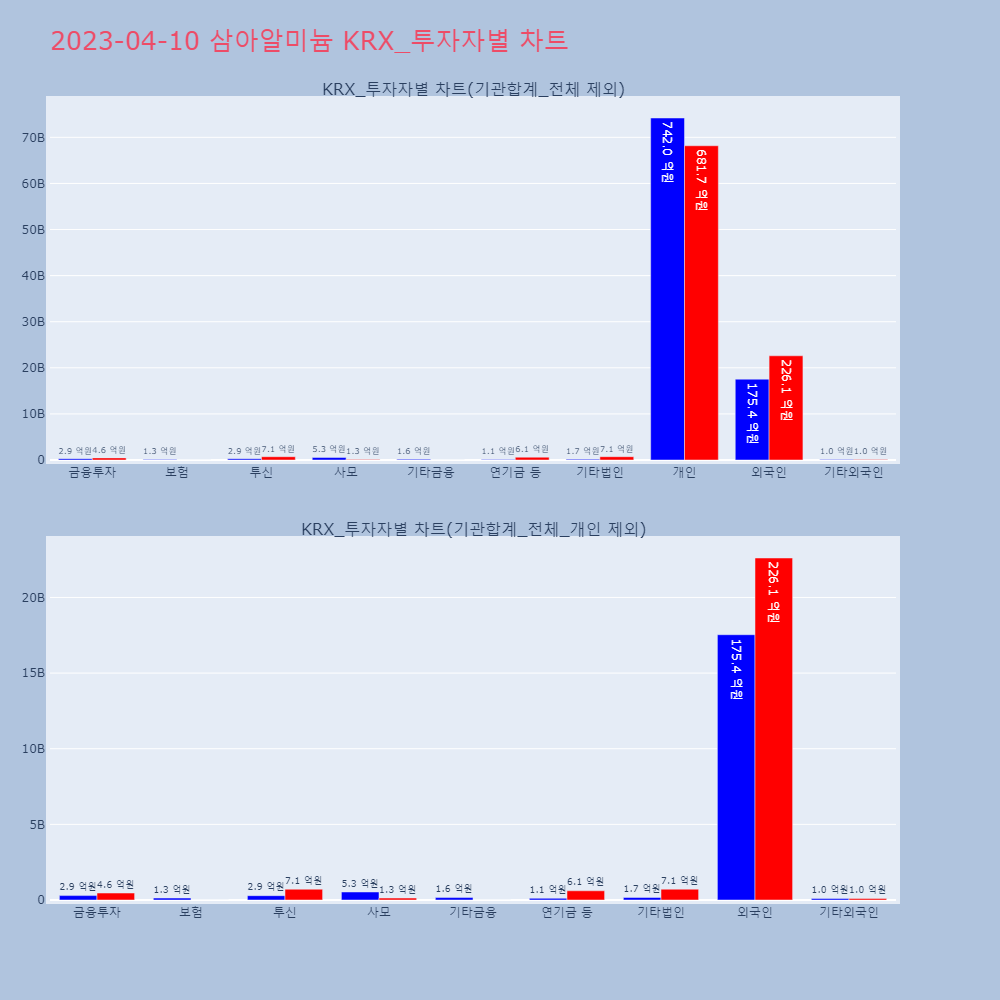 삼아알미늄_KRX_투자자별_차트